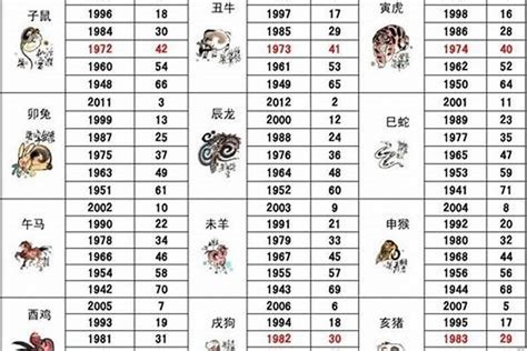 1986生效|1986年属什么 1986年属什么生肖配对